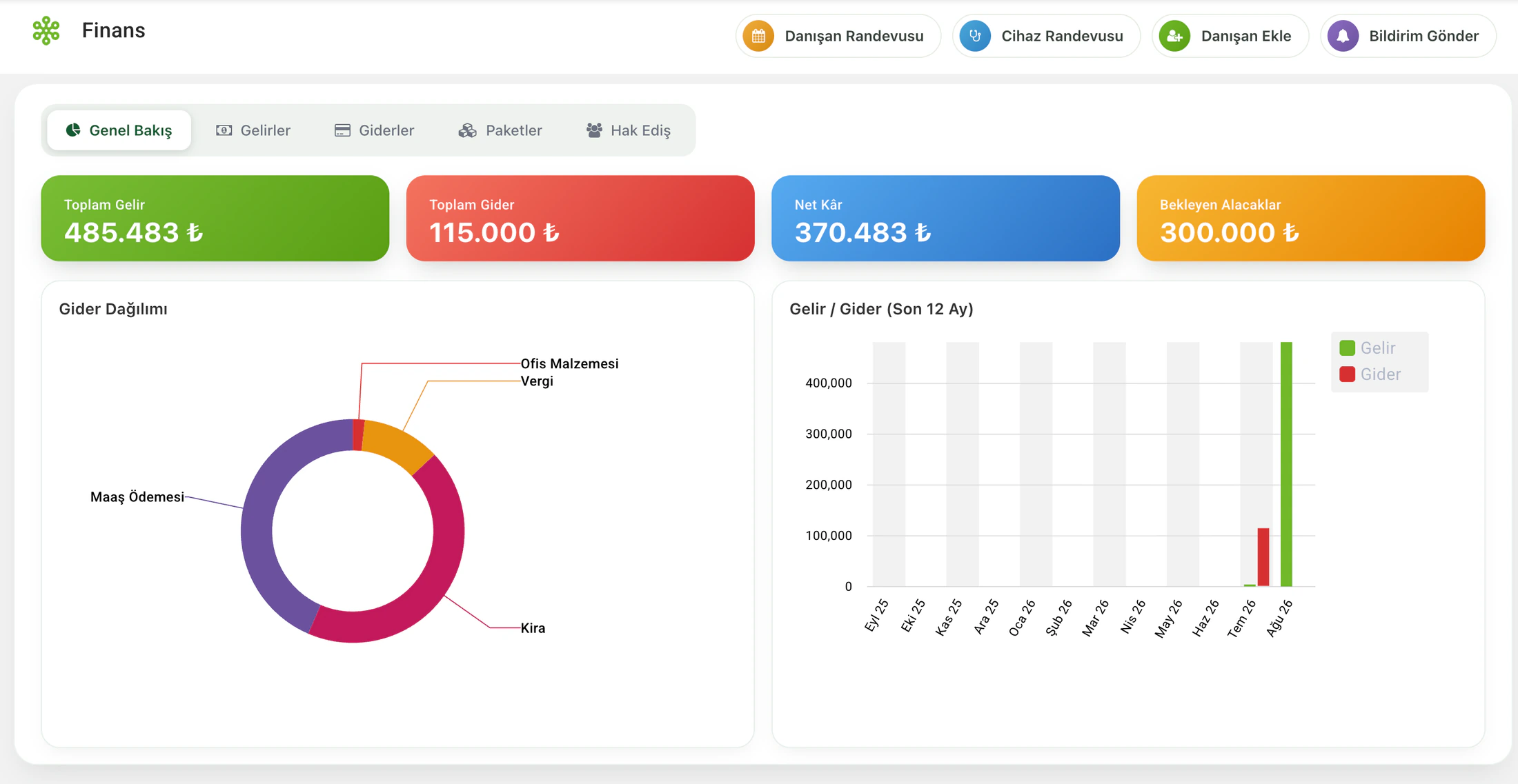 Gelir, gider ve personel hak edişi ekranı